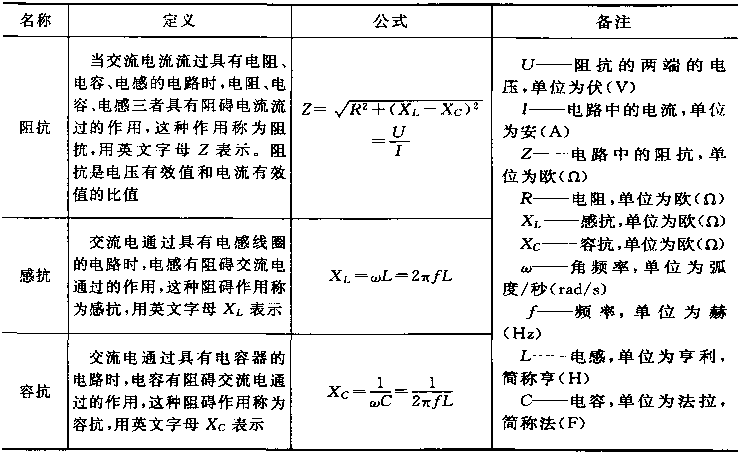 三、交流電路常用計(jì)算公式